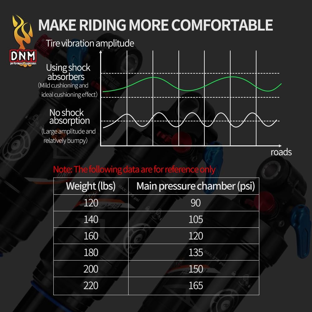 DNM AO-38RC Mtb Rear Shock Bike Air Rear Shock Rebound/Lock Out - Manual Remote - Adjustable Air Pressure (165 x 35 mm (6.50" x 1.38"))